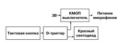 Station1-mute-flowchart.jpg